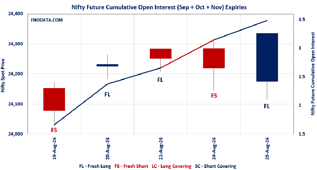 Open Interest Volume Analysis