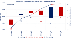 Open Interest Volume Analysis