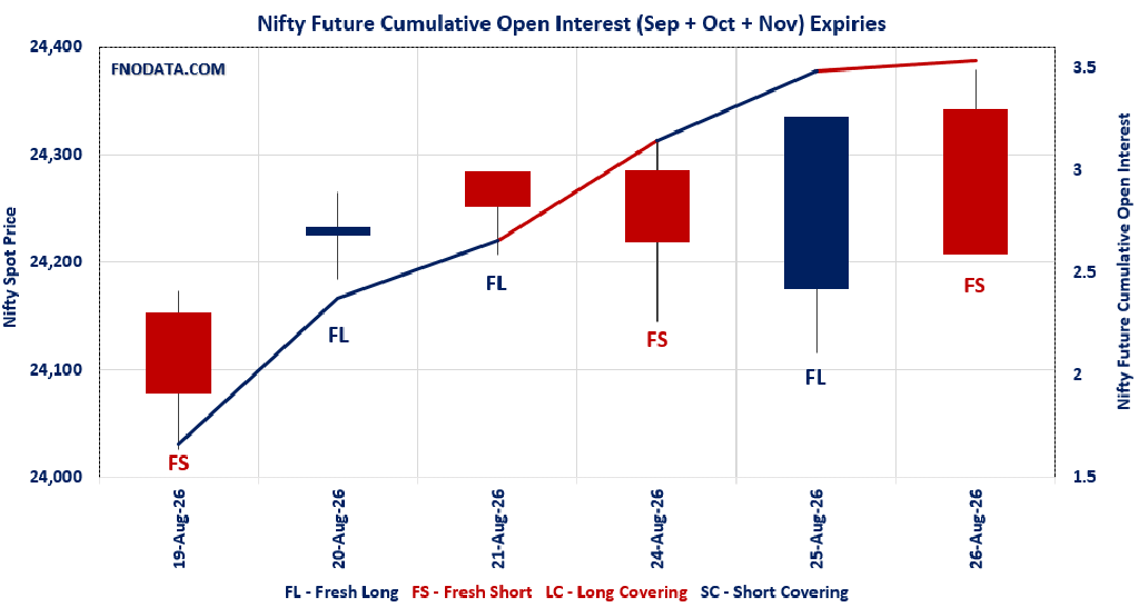Open Interest Volume Analysis