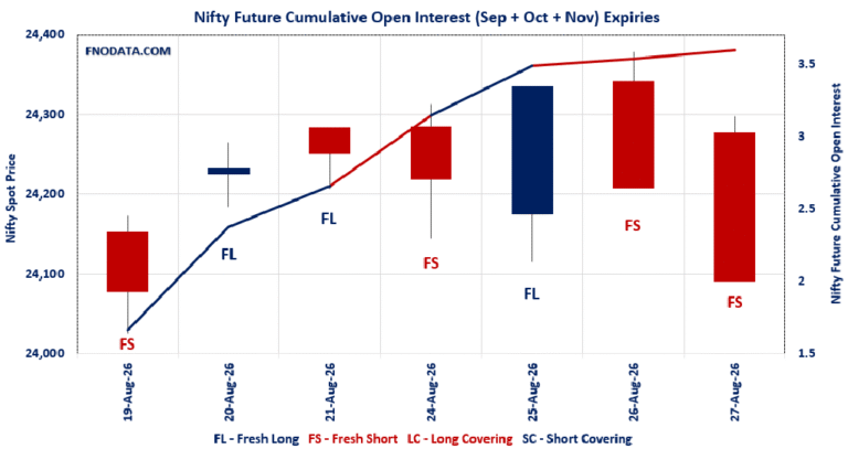 Open Interest Volume Analysis
