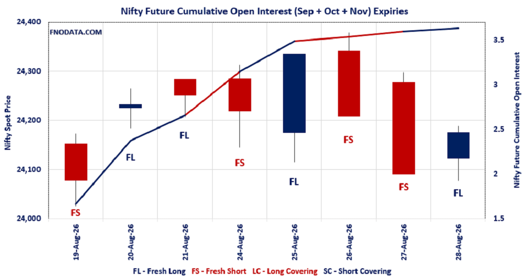 Open Interest Volume Analysis