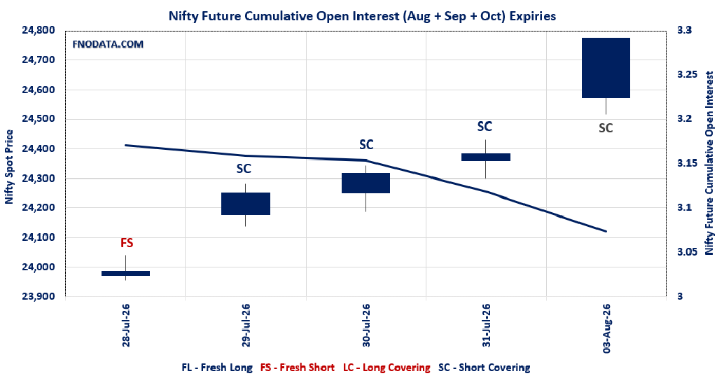 Open Interest Volume Analysis