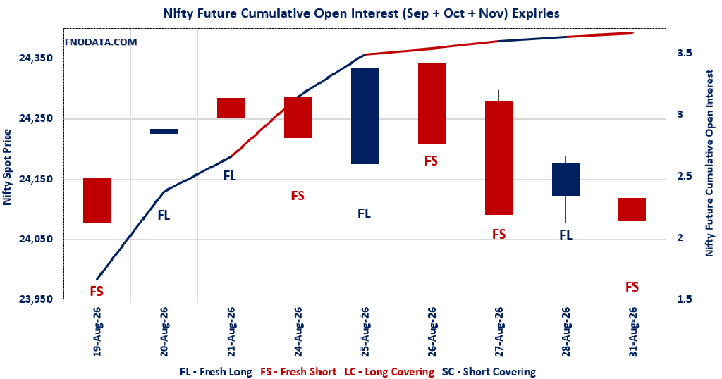 Open Interest Volume Analysis