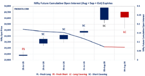 Open Interest Volume Analysis
