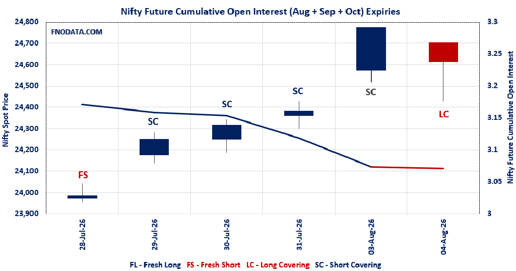 Open Interest Volume Analysis