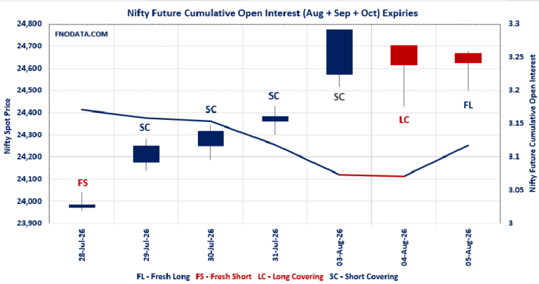 Open Interest Volume Analysis