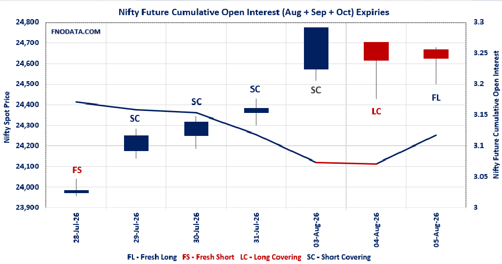 Open Interest Volume Analysis