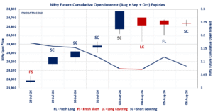 Open Interest Volume Analysis
