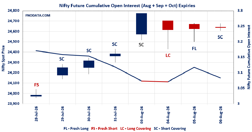 Open Interest Volume Analysis