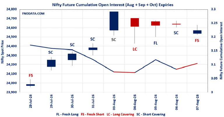 Open Interest Volume Analysis