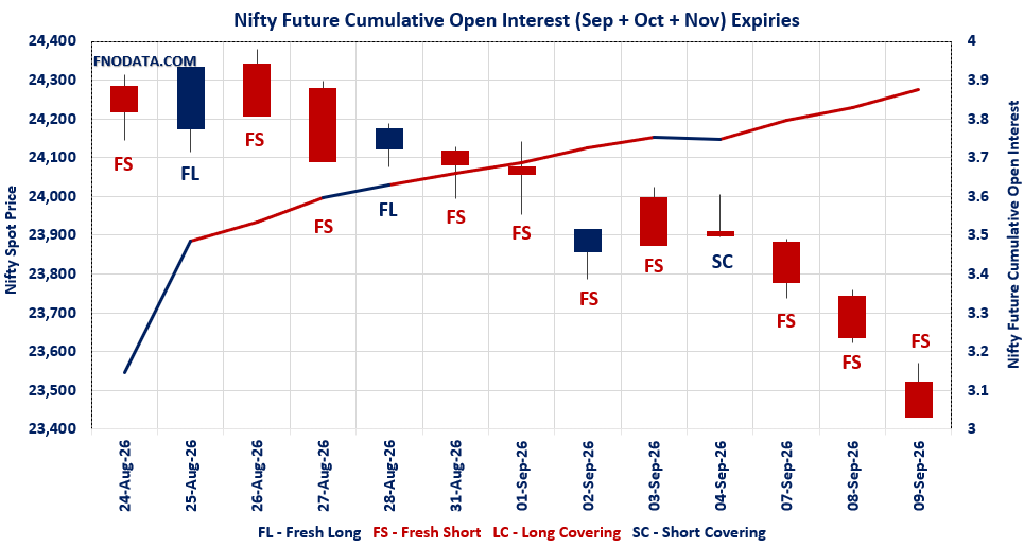 Open Interest Volume Analysis