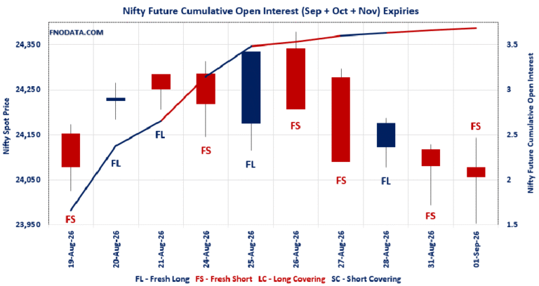 Open Interest Volume Analysis