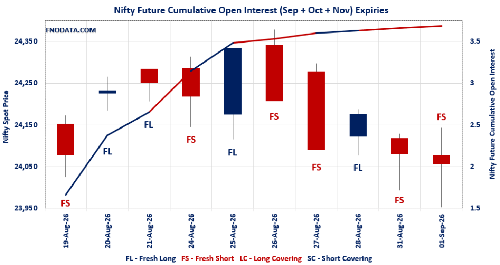 Open Interest Volume Analysis