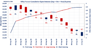 Open Interest Volume Analysis