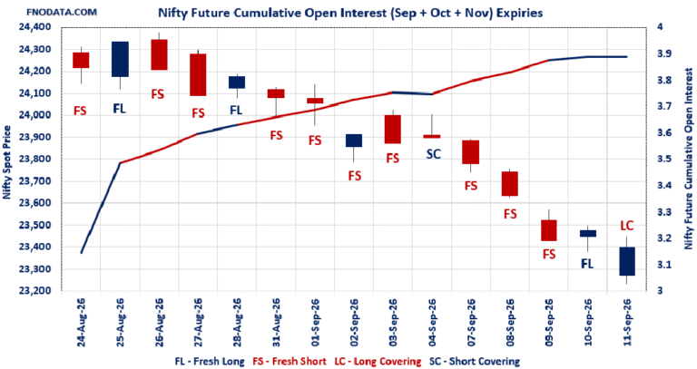 Open Interest Volume Analysis
