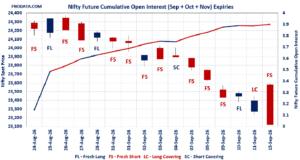 Open Interest Volume Analysis
