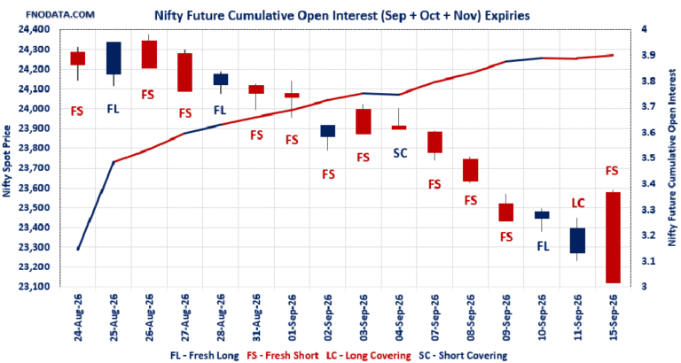 Open Interest Volume Analysis