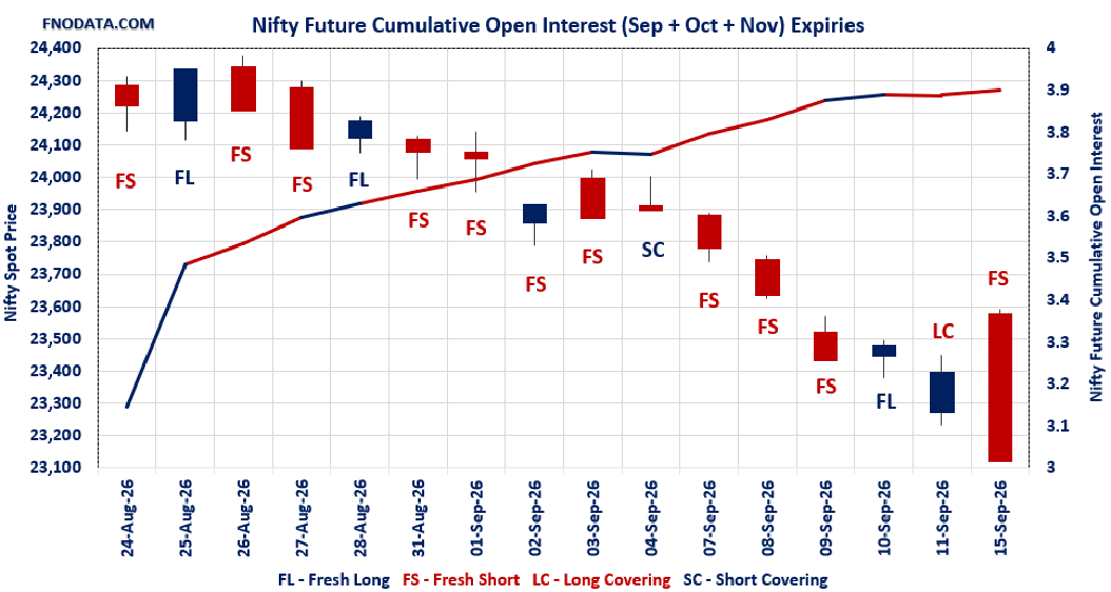 Open Interest Volume Analysis