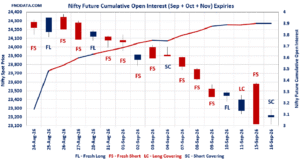 Open Interest Volume Analysis