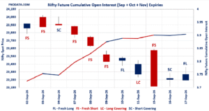 Open Interest Volume Analysis