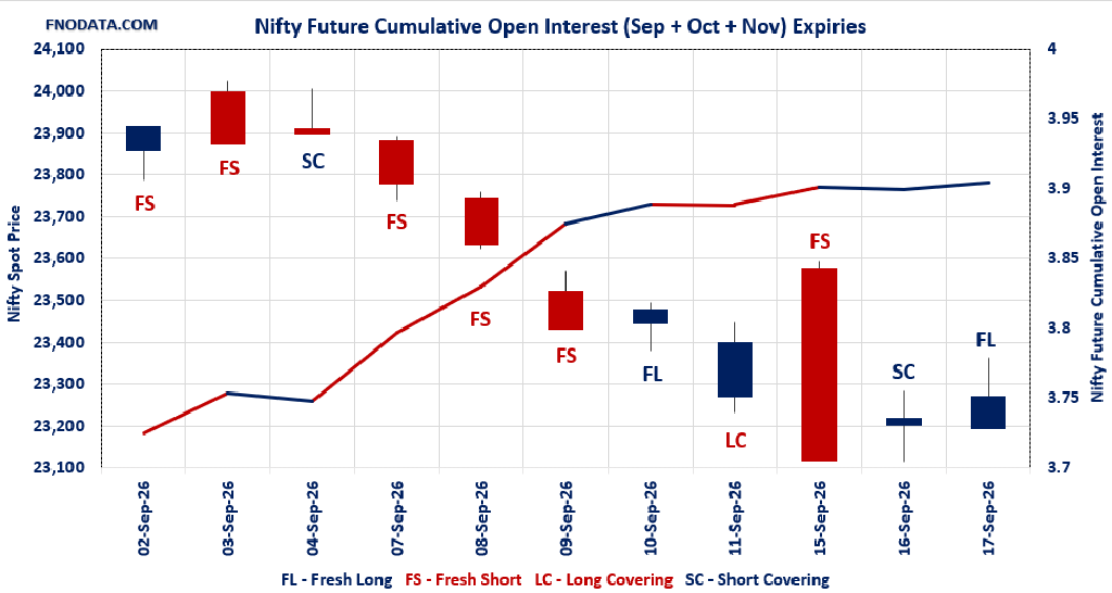 Open Interest Volume Analysis