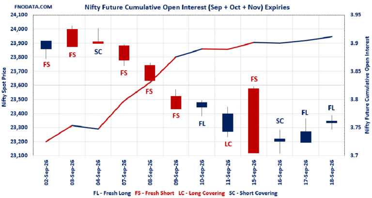 Open Interest Volume Analysis