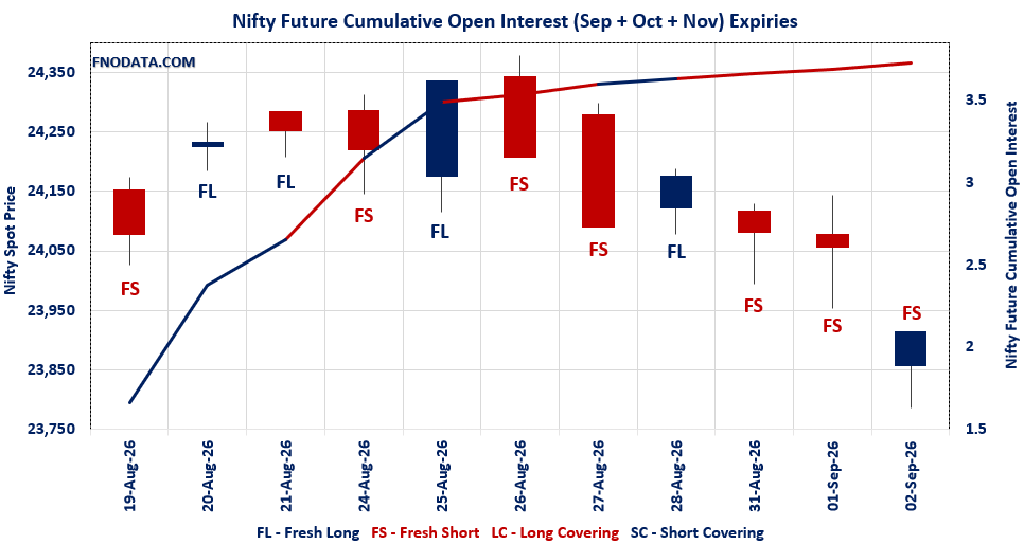 Open Interest Volume Analysis