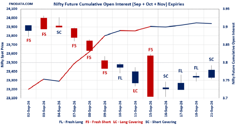 Open Interest Volume Analysis