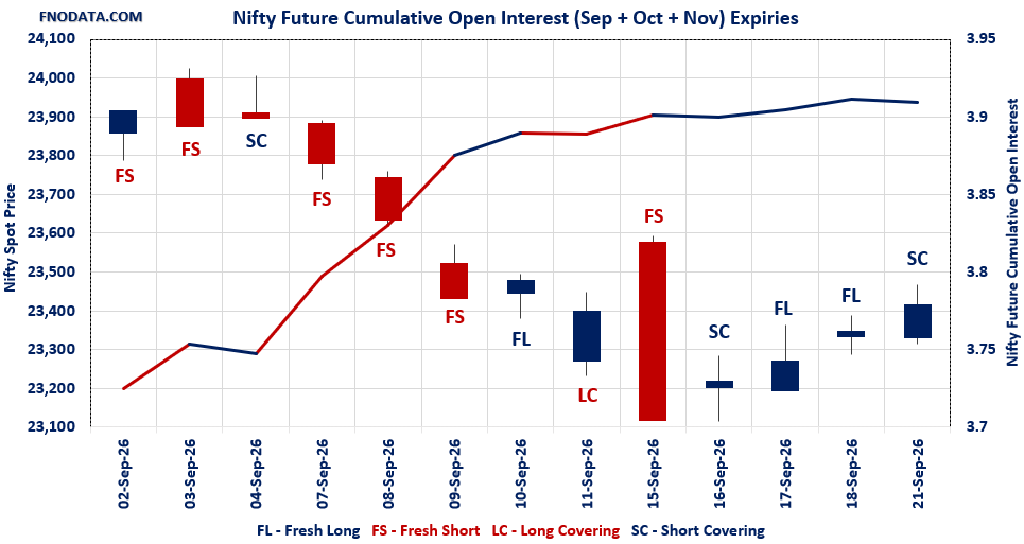 Open Interest Volume Analysis