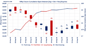 Open Interest Volume Analysis