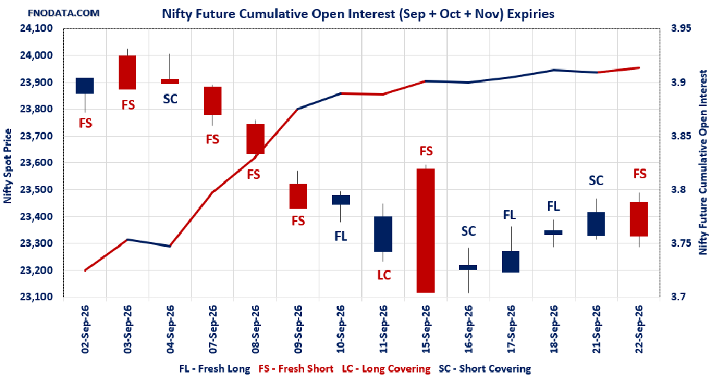 Open Interest Volume Analysis
