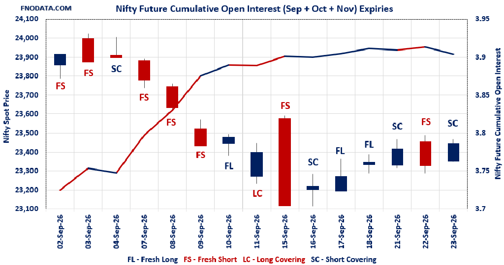 Open Interest Volume Analysis