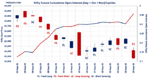 Open Interest Volume Analysis