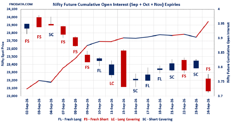 Open Interest Volume Analysis