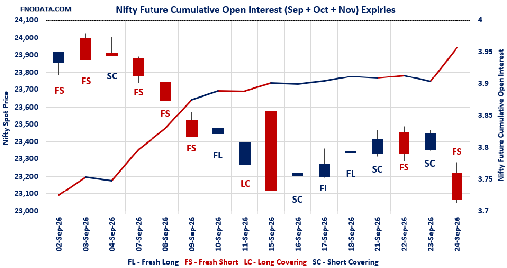 Open Interest Volume Analysis