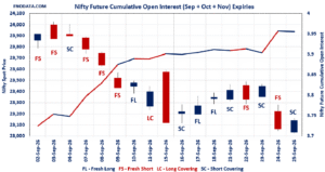 Open Interest Volume Analysis