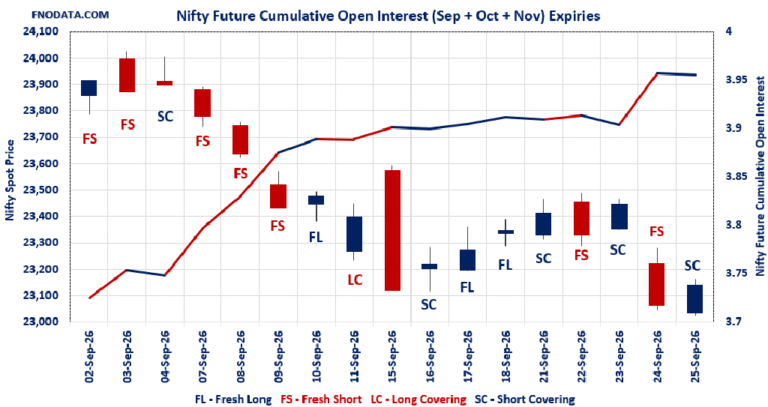 Open Interest Volume Analysis