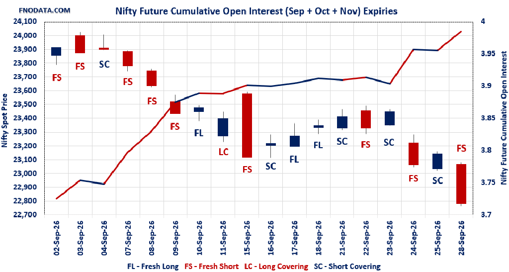 Open Interest Volume Analysis