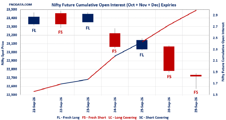 Open Interest Volume Analysis