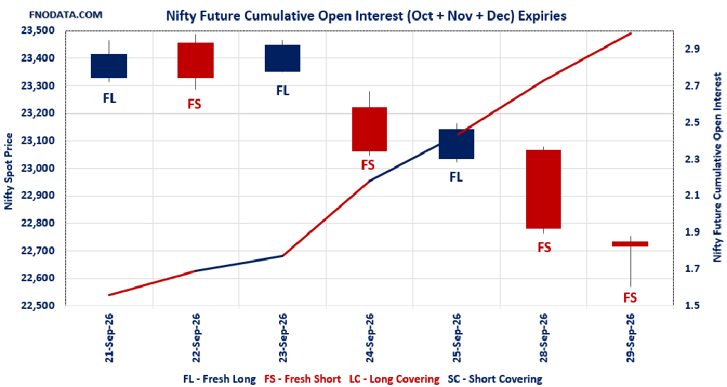 Open Interest Volume Analysis