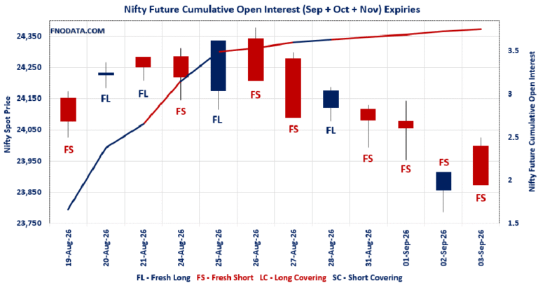 Open Interest Volume Analysis