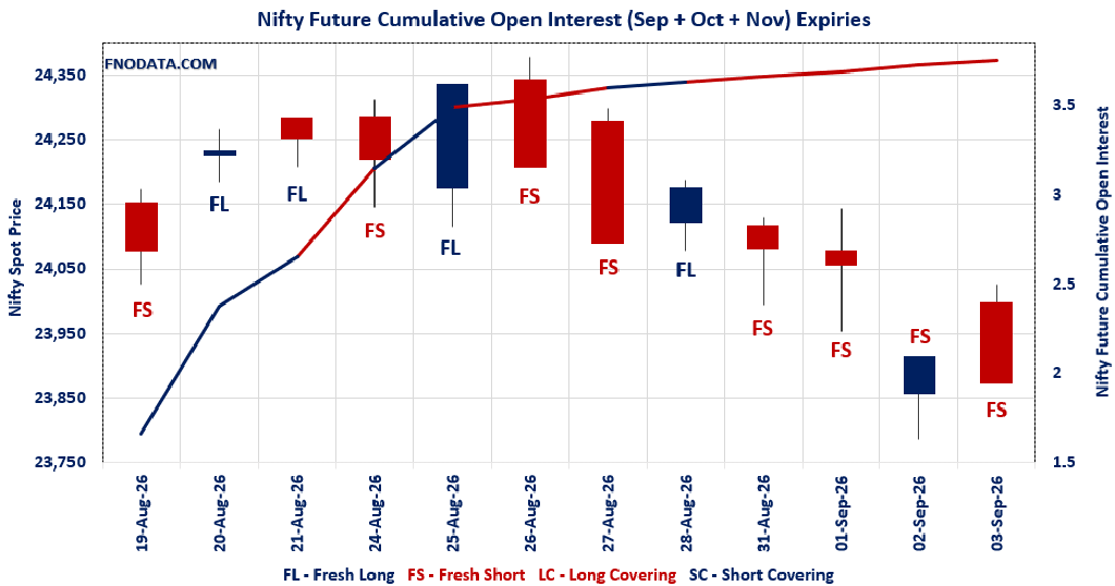 Open Interest Volume Analysis