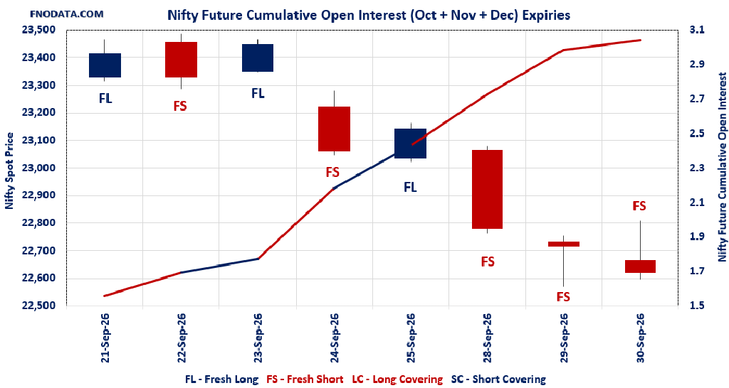 Open Interest Volume Analysis