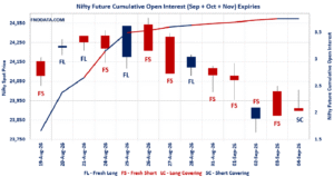 Open Interest Volume Analysis
