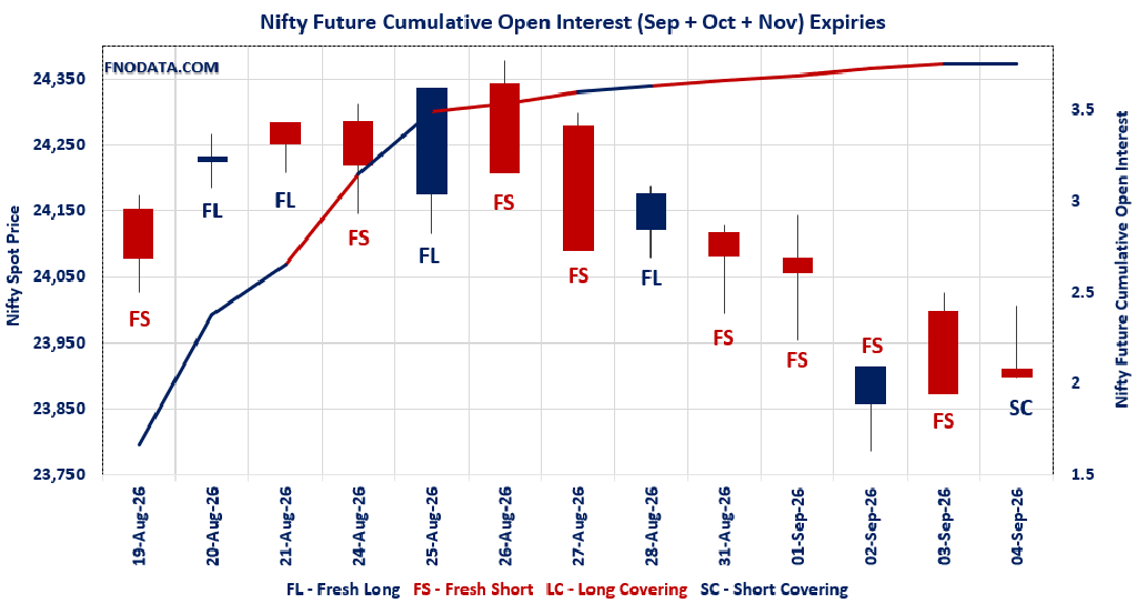 Open Interest Volume Analysis