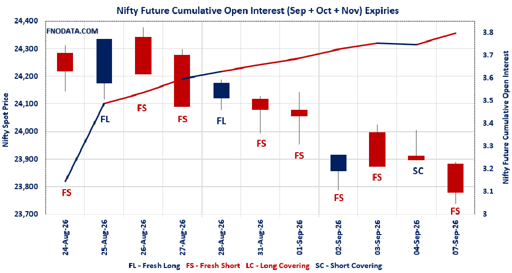 Open Interest Volume Analysis