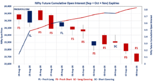 Open Interest Volume Analysis