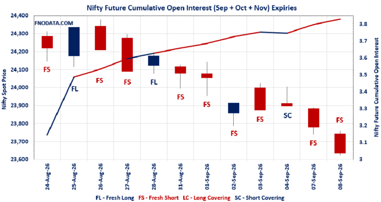 Open Interest Volume Analysis