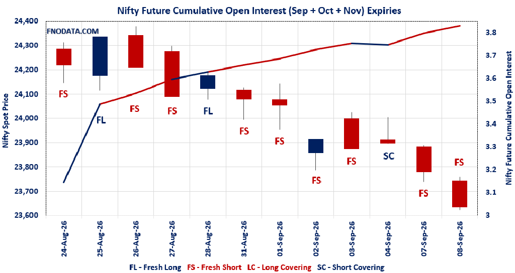 Open Interest Volume Analysis