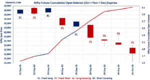 Open Interest Volume Analysis